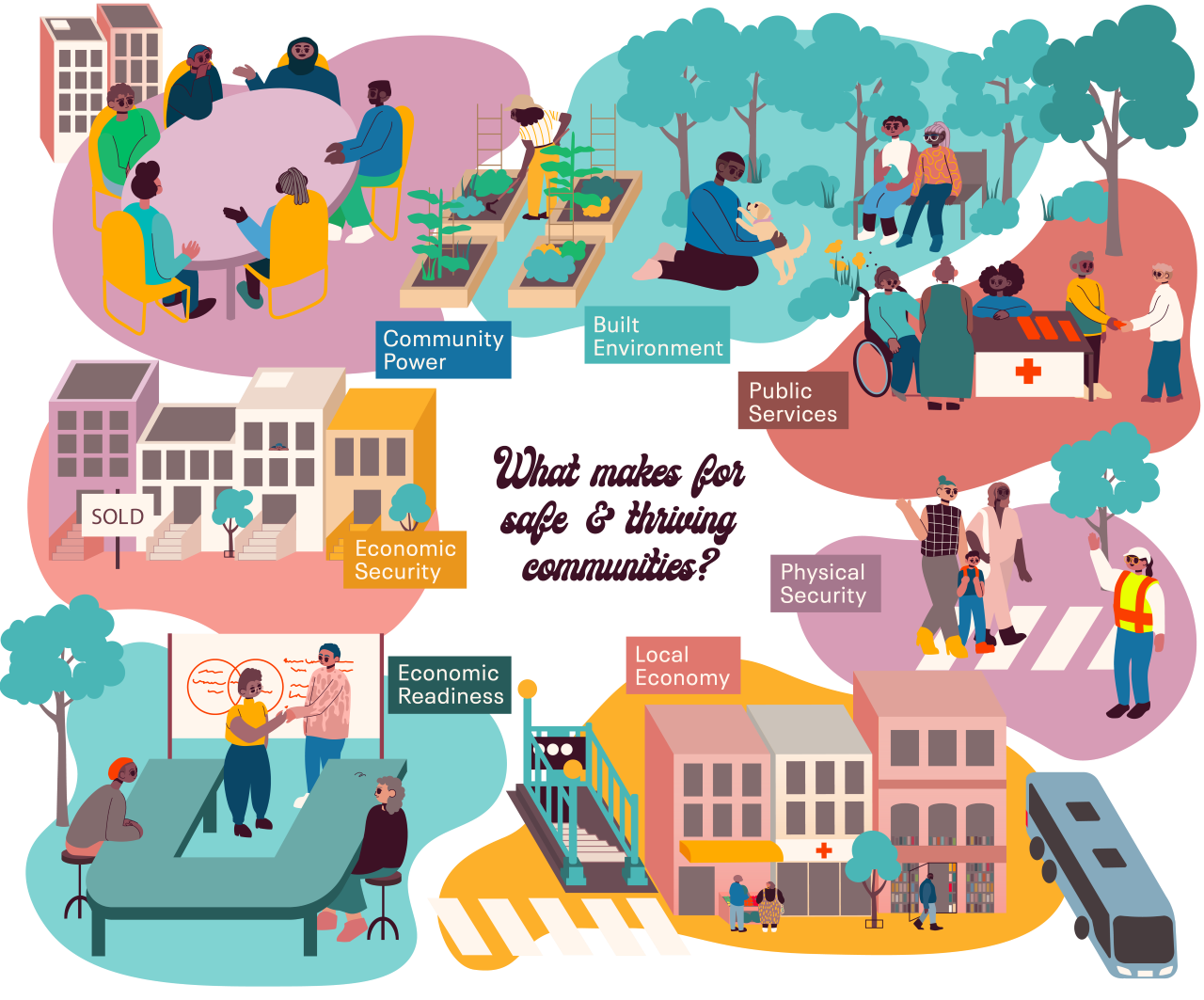 ONS Neighborhood Navigator – Mayor’s Action Plan for Neighborhood Safety